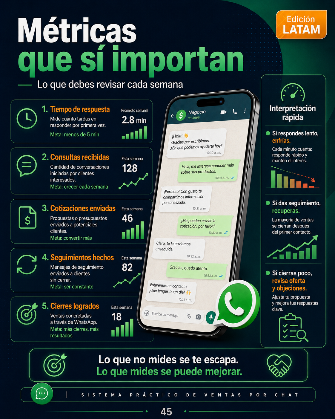 WhatsApp Business PRO